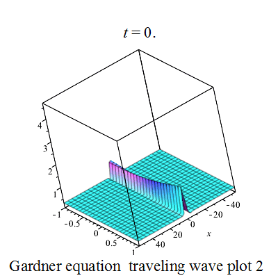  p></p></a> b>加德纳方程 /b>(gardner equation)是数学家c.s.