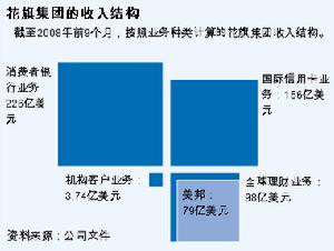 花旗银行收入证明模板 全网资源