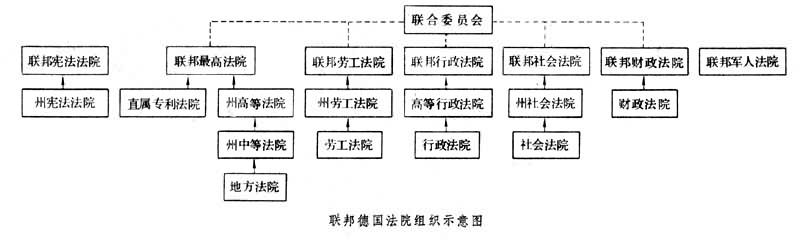 德意志联邦共和国法院组织