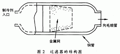  p>干燥过滤器(drier filter)主要是起到杂质过滤的作用.