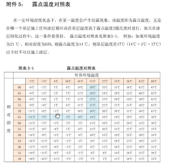 温度露点差也是日常天气分析预报业务中经常用以表示空气干湿程度的一