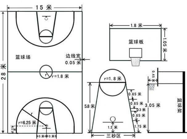 罚球区