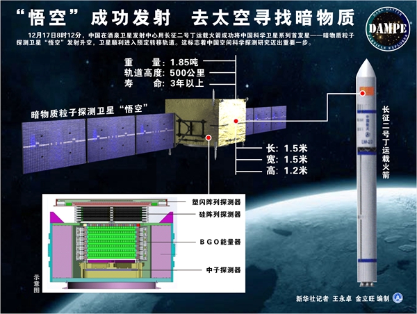 悟空号探测卫星