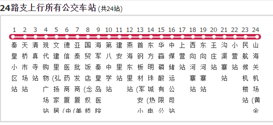  p>秦皇岛公交24路支是一条公交车路线,汽车公司是秦皇岛公交有限责任
