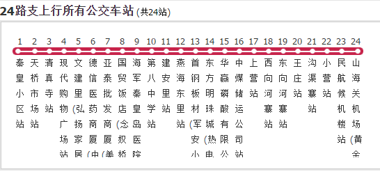 p>秦皇岛公交24路支是一条公交车路线,汽车公司是秦皇岛公交有限责任