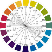  p>色彩的基本性质包括色彩的三要素色相,纯度和明度以及相关色立体( 