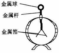 验电器