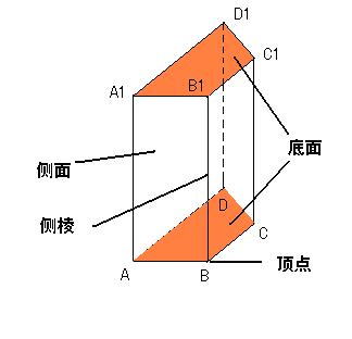 >几何学/a>中 b a target"_blank href/item/四角柱/8328248"