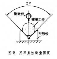 圆度测量