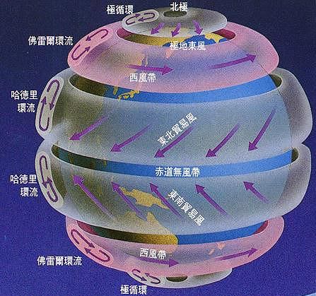 又叫 a href data-lemmaid"6115400>地球自转偏向力/a,或 a
