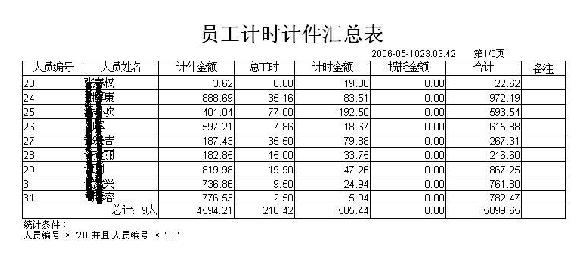 承包合同名不符实 法院确认员工与鞋店存在劳动关系
