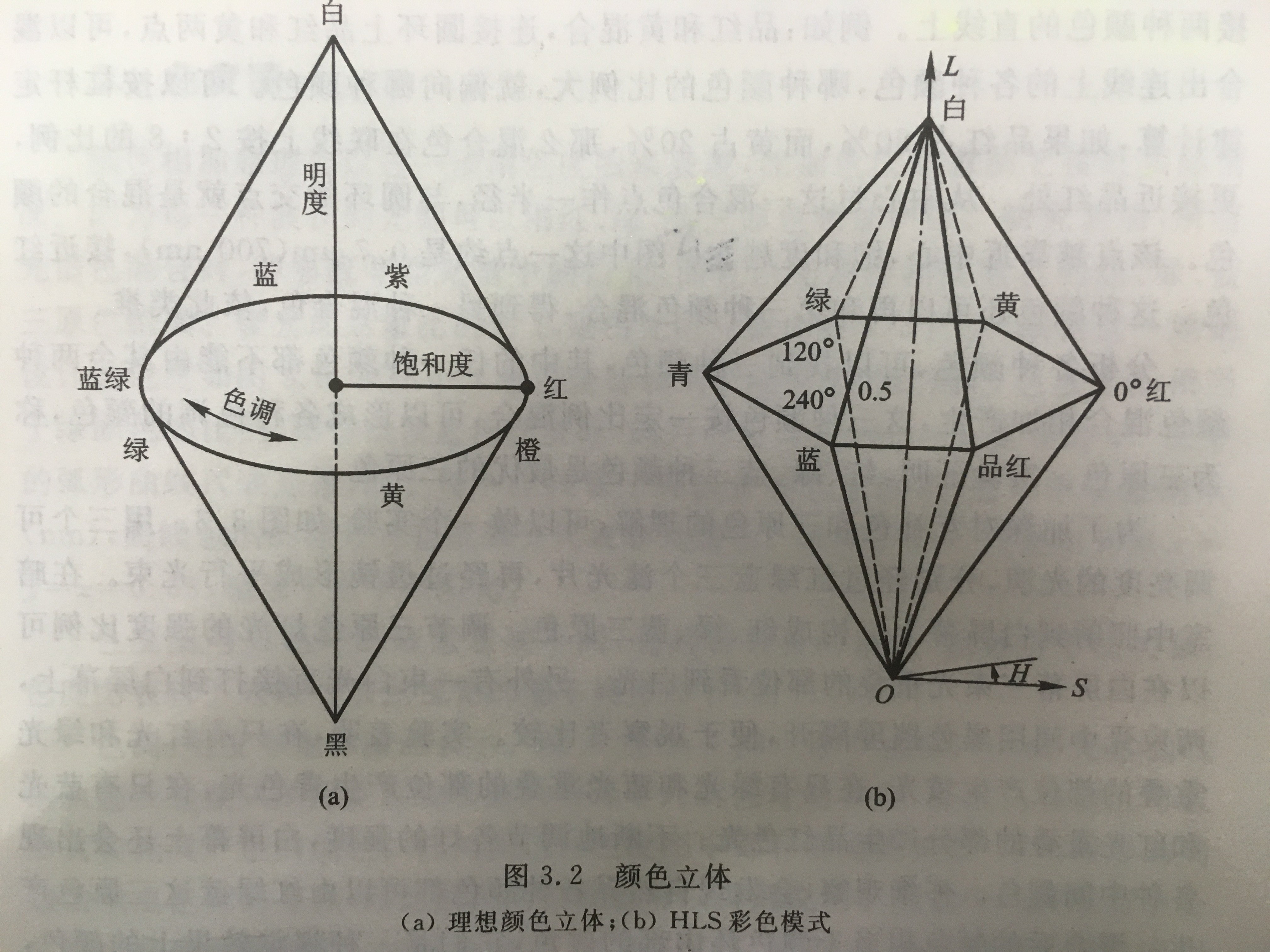 颜色立体