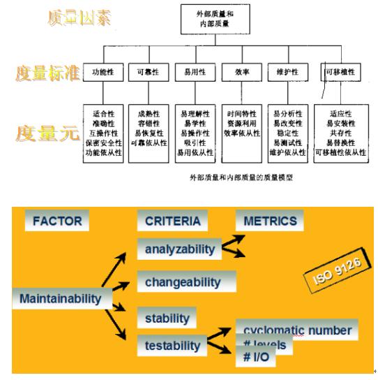 p></p></a>静态方法是指不运行被测程序本身,仅通过分析或检查 a href=