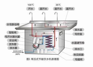 纯水王反渗透饮水机
