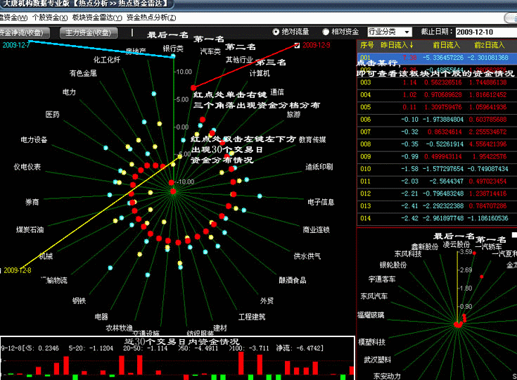 大唐天和金融综合分析软件