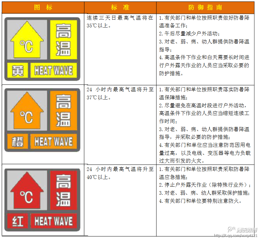 高温预警信号