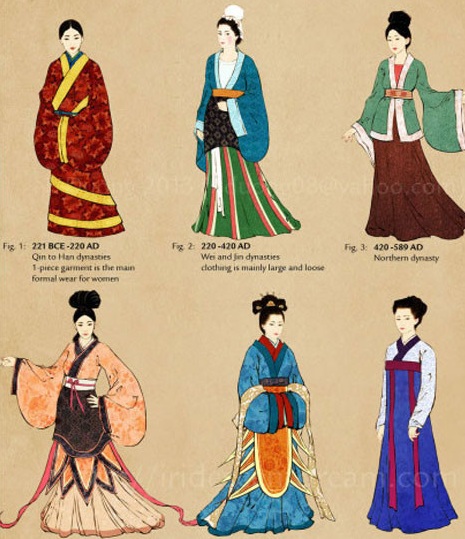汉服史