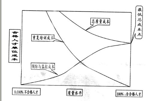 质量成本