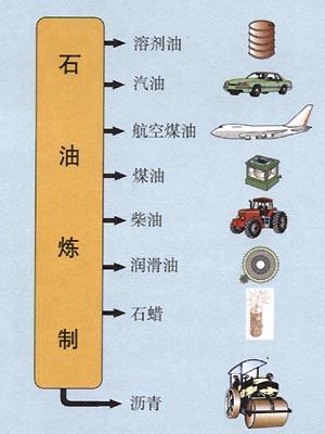 球盟会:汽车知识普及：中石化和中石化哪个油好，中石化积碳比中石油多