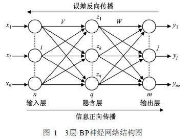 神經(jīng)網(wǎng)絡(luò)的損失函數(shù)_損失函數(shù)是二次損失函數(shù)_神經(jīng)網(wǎng)絡(luò) 損失函數(shù)種類