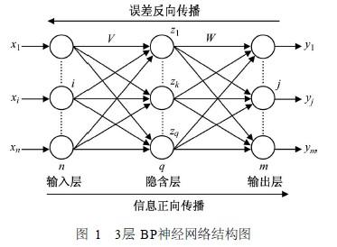 是应用最广泛的 a target"_blank href/item/神经网络模型