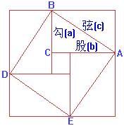 赵爽弦图