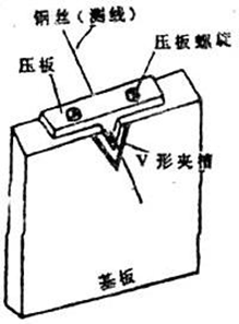 准直
