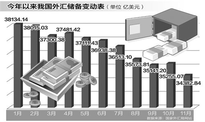 ace爱信外汇现状_储备币王朝阳现状_中国外汇储备现状