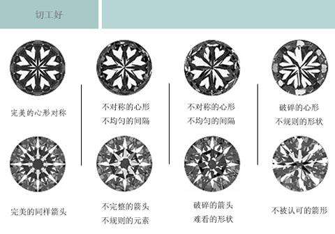 钻石4c分级