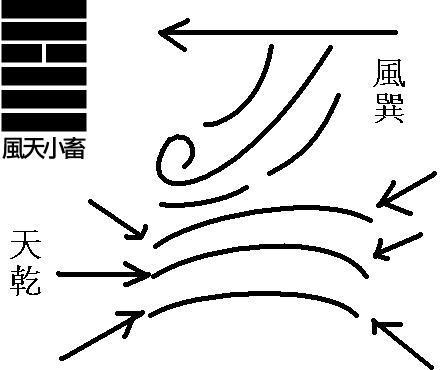 风天小畜