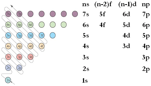  p>电子排布式,是表示 a target="_blank" href="/item/原子核外电子