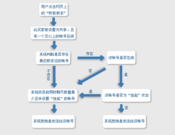 实体店如何营销产品(怎么营销自己的实体店) 好文分享 第2张