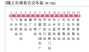  p>清远公交7路是一条公交车路线,汽车公司是清远市第二公共汽车有限