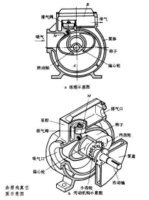 data-lemmaid="12718871">周期性变化 /a>以实现抽气的真空泵