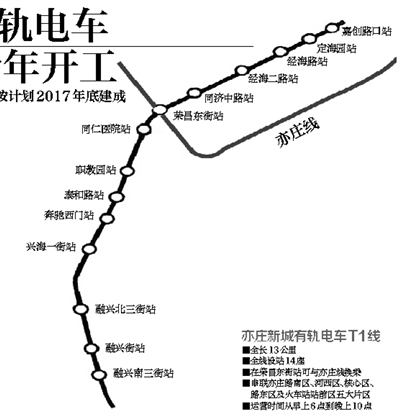 lemmaid="126069">北京市 /a>的有轨电车系统,其首条线路——亦庄新城