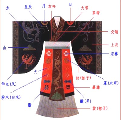 战国服饰