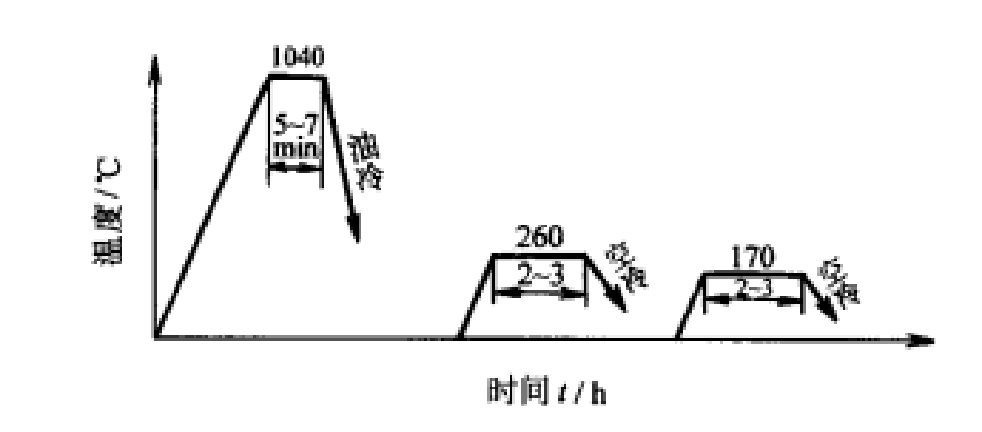 p>中温淬火,即淬火温度介于高温淬火和低温淬火之间的淬火措施,采用