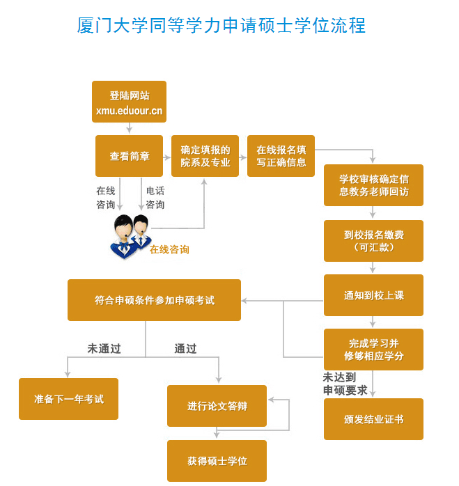 厦门大学毕业证补办 全网资源