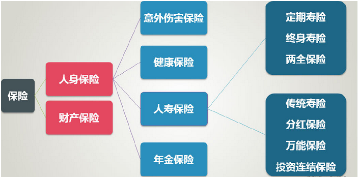 老澳博注册网站平台年人保险发展是不平衡不充分还是无法满足社会旺盛需求 老澳博注册网站平台年人保险发展是不平衡不充分还是无法满足社会旺盛需求