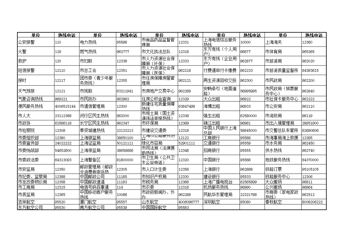 上海市优化网站排名 全网资源