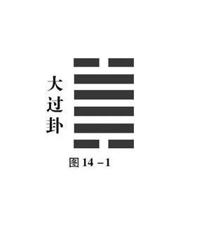  p>大过(dà guò)卦是《 a target="_blank" href="/item/周易/6219"