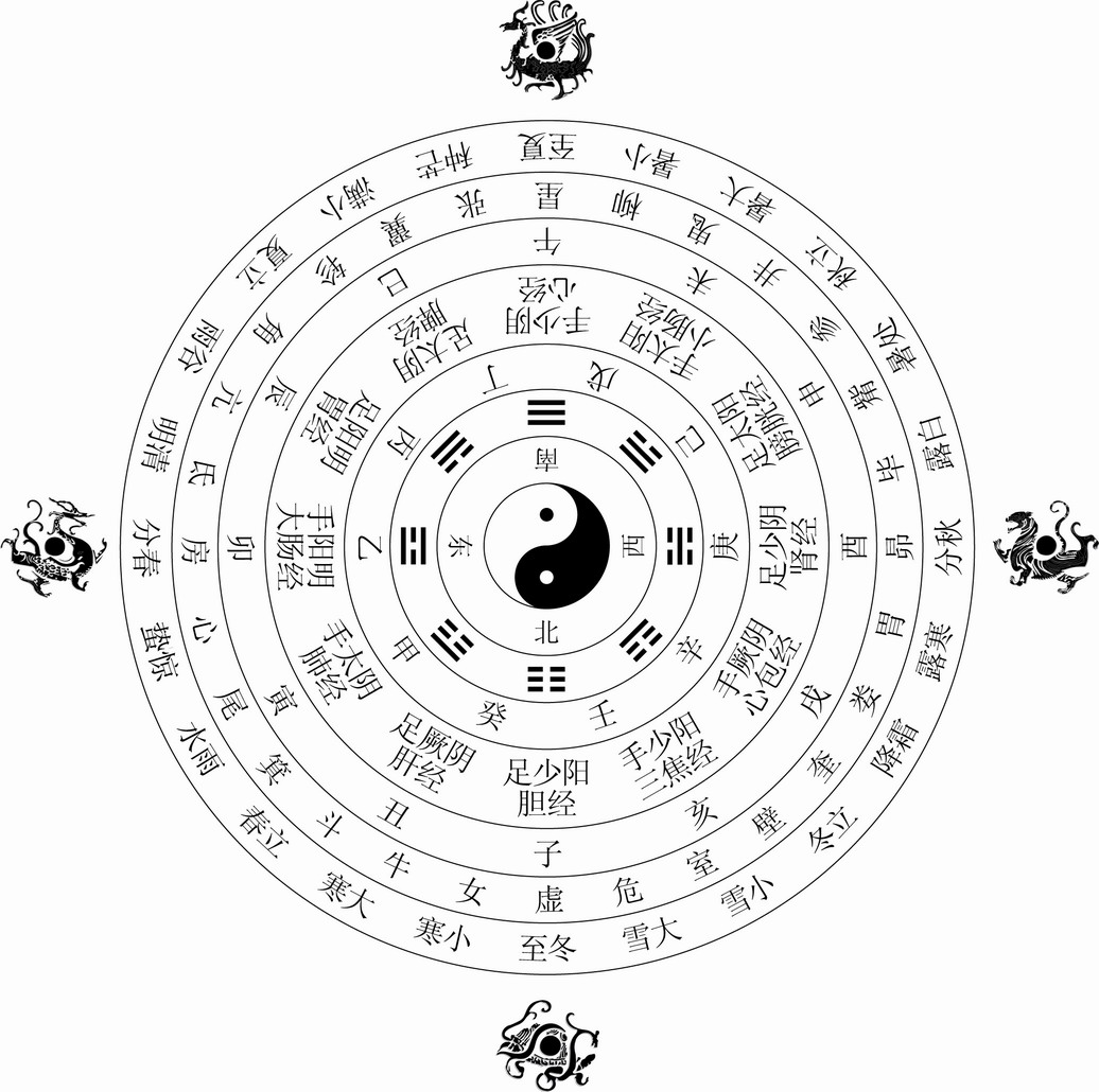 阴阳五行