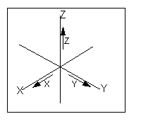 在天球上建立的 a href="#">球面 /a>坐标系