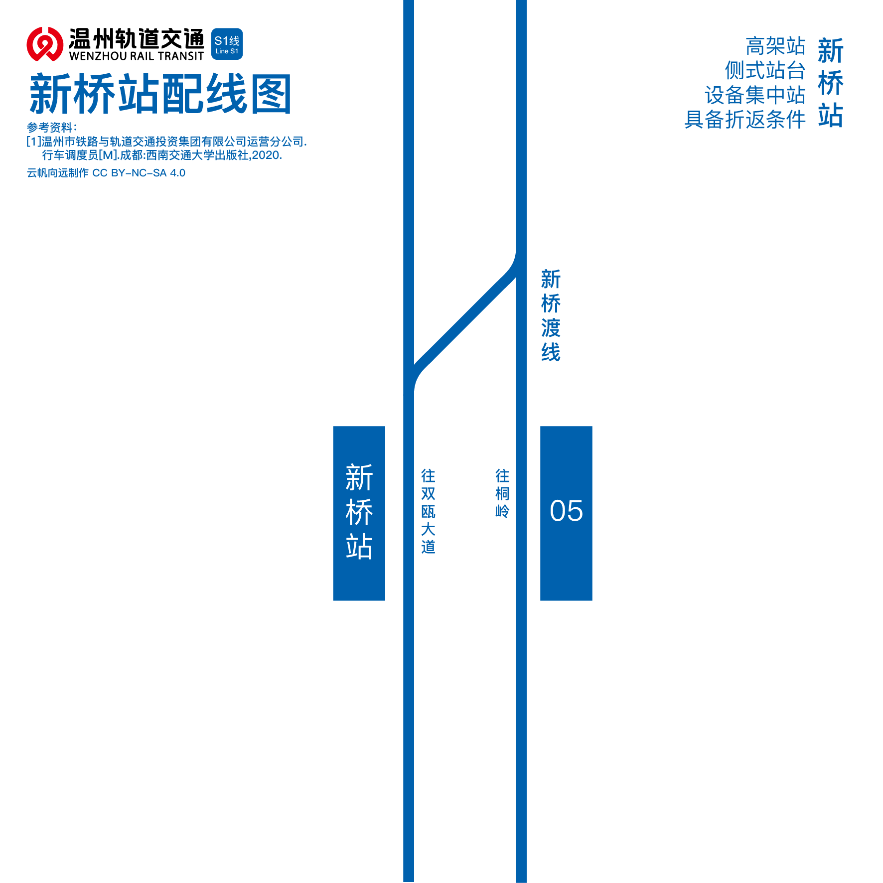 p>新桥站(xinqiao station,位于中国浙江省温州市 a target"_blank