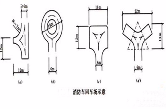 回车场