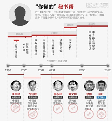 是指中国共产党第十八次代表大会后落马的省部级官员名单,是党中央