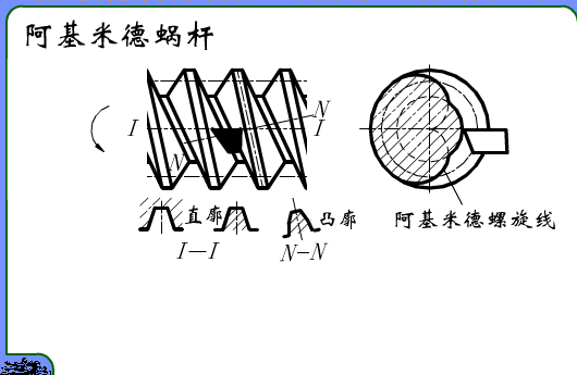 阿基米德圆柱蜗杆