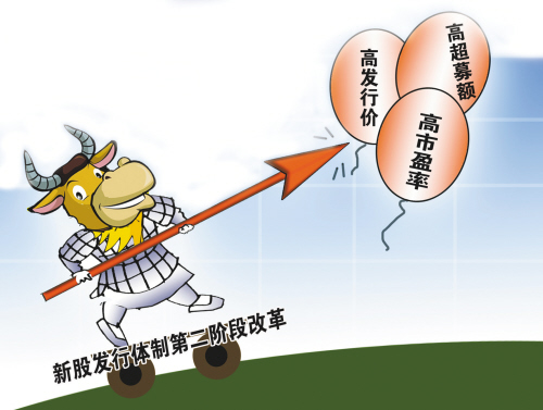 中国证监会股票发行核准程序