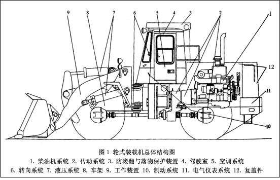 装载机构造与维修手册