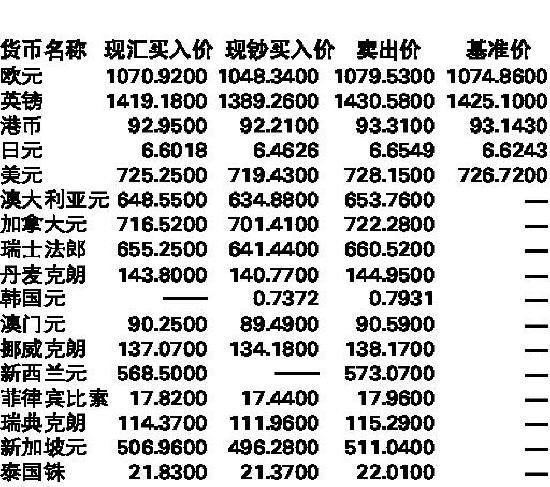 各大银行外汇牌价比较_招商银行外汇走势牌价_各个银行外汇实时牌价